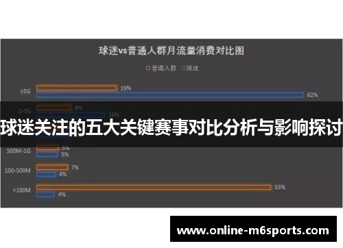球迷关注的五大关键赛事对比分析与影响探讨