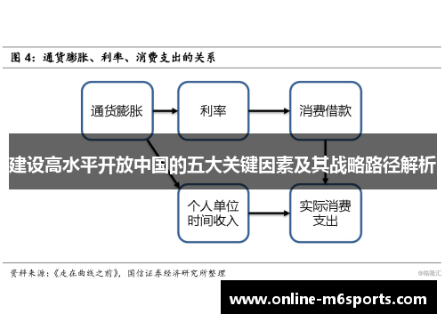 建设高水平开放中国的五大关键因素及其战略路径解析