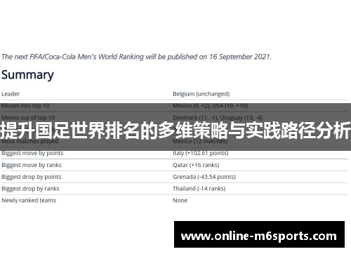 提升国足世界排名的多维策略与实践路径分析