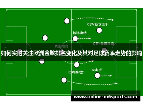 如何实时关注欧洲金靴排名变化及其对足球赛季走势的影响