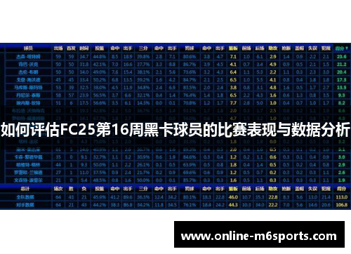如何评估FC25第16周黑卡球员的比赛表现与数据分析