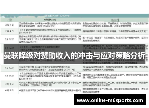 曼联降级对赞助收入的冲击与应对策略分析
