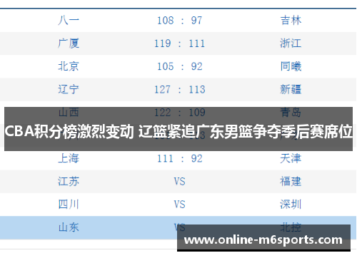 CBA积分榜激烈变动 辽篮紧追广东男篮争夺季后赛席位