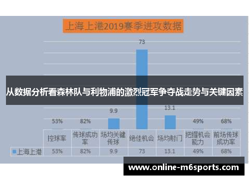 从数据分析看森林队与利物浦的激烈冠军争夺战走势与关键因素