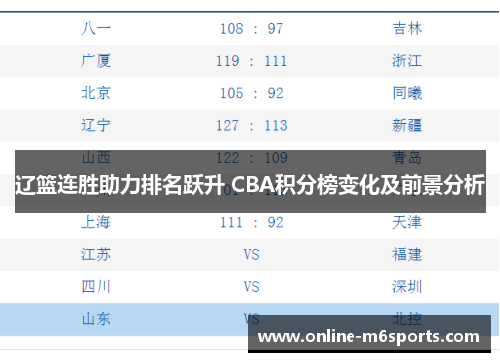 辽篮连胜助力排名跃升 CBA积分榜变化及前景分析