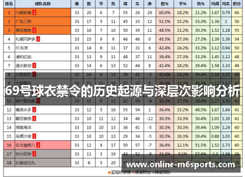 69号球衣禁令的历史起源与深层次影响分析