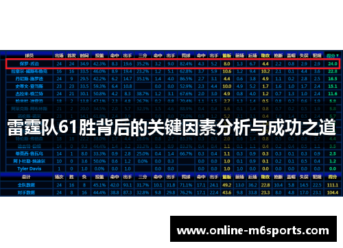雷霆队61胜背后的关键因素分析与成功之道